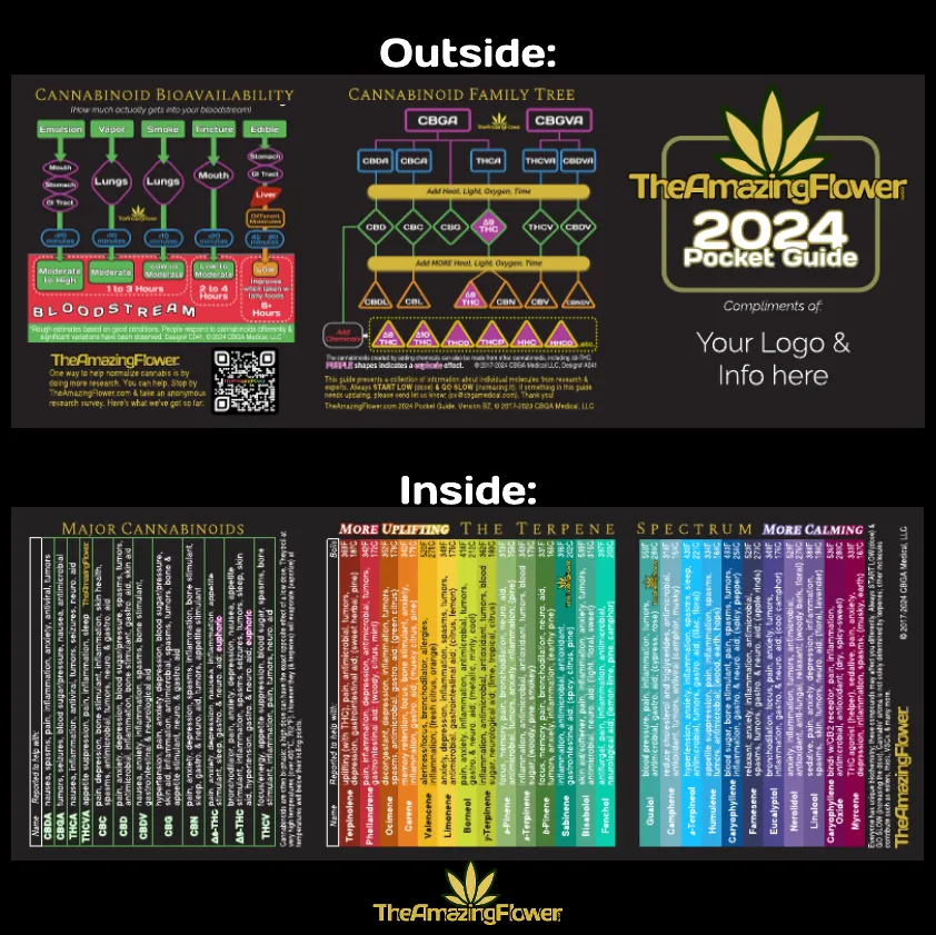 Co-Branded Cannabis and Hemp Pocket Guides