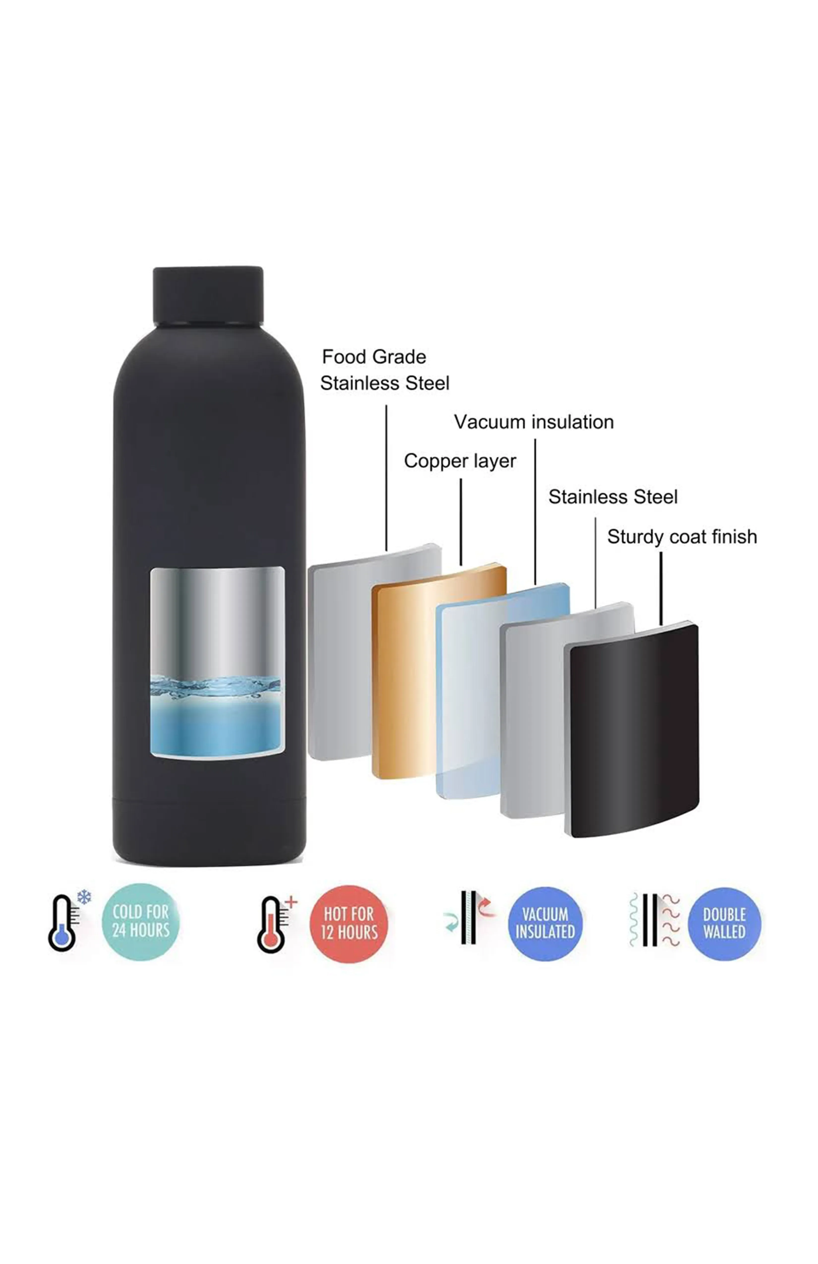 Double Walled Colorado Skyline Stainless Steel Water Bottle