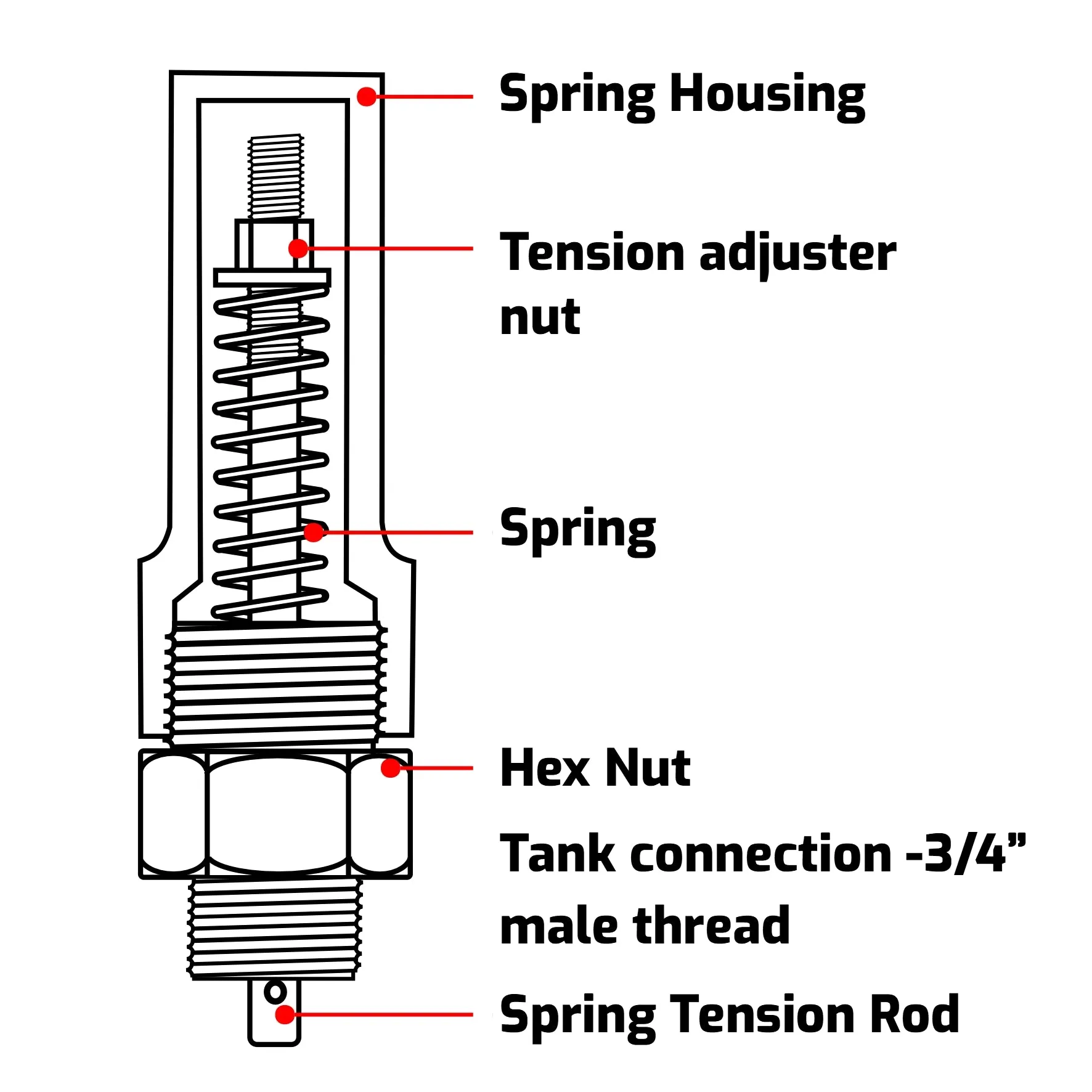 Guide wire tensioning system for stainless steel 200mm diameter float