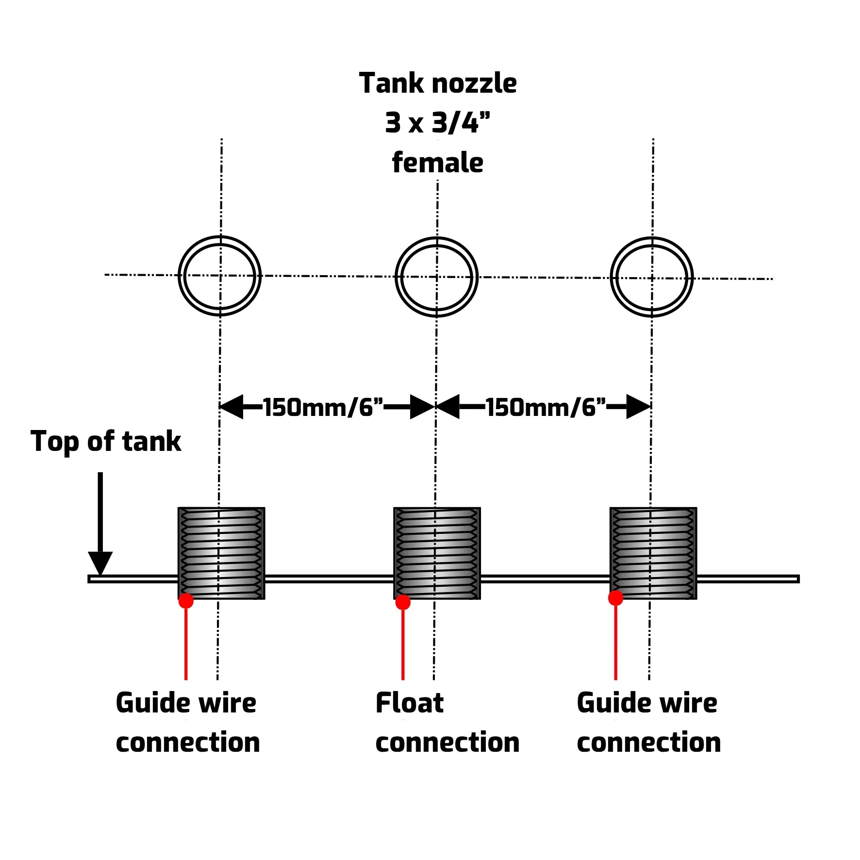 Guide wire tensioning system for stainless steel 200mm diameter float