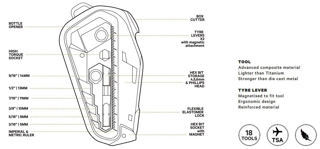 Knog Multitool Fang 24F