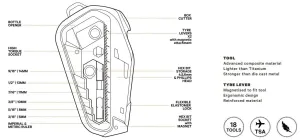 Knog Multitool Fang 24F