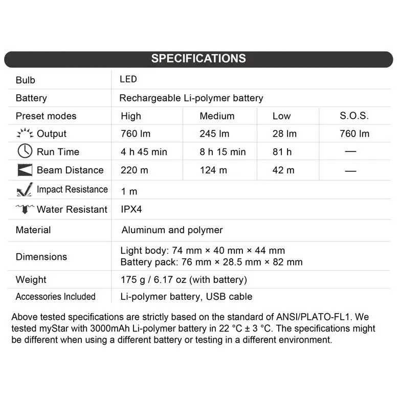 Nextorch MyStar Headtorch 760