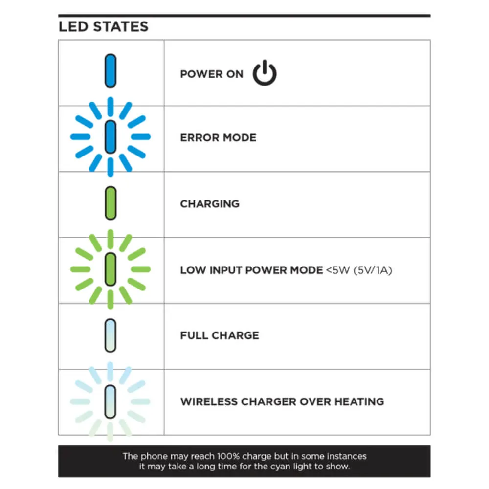 Quad Lock Motorcycle Weatherproof Wireless Charging Head
